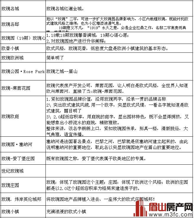 õ��԰������������ͼ