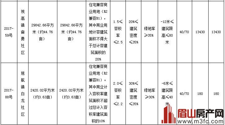 视高gdp算仁寿吗_成都房产 二万六 天府新区 刚需房 还刚需吗(2)