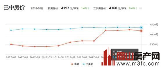 巴中广元人均gdp_预警 四川这个城房价已是百姓不可承受之重,川省19城楼市评测(3)