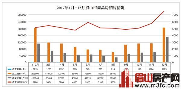 眉山天府新区gdp单独计算吗_眉山天府新区有那些大型项目入驻......(2)