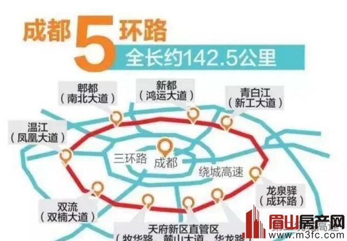 成都七环预计2021年全线通车,眉山未来会并入成都吗?