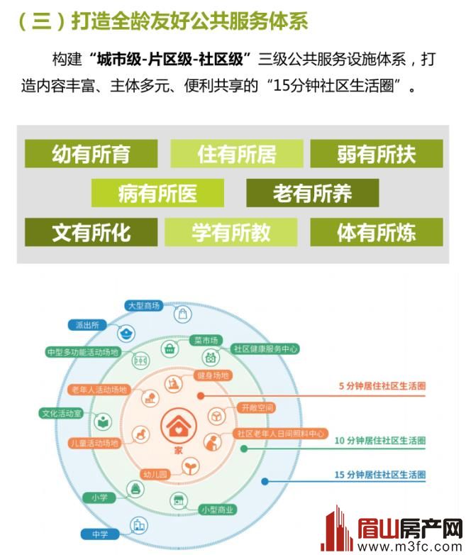 �����ռ�滮