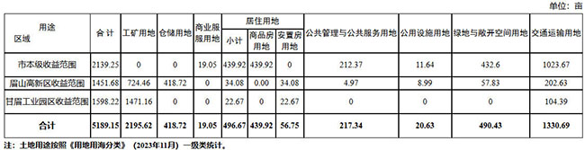 üɽ������2026��ȹ��н����õع�Ӧ�ƻ���