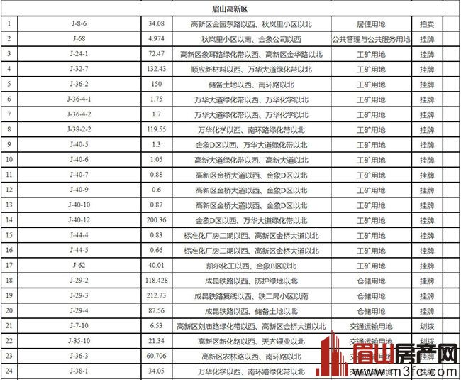 ��Ӧ�ڵ���ϸ��