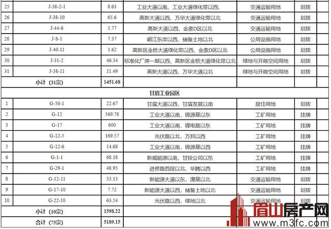 ��Ӧ�ڵ���ϸ��